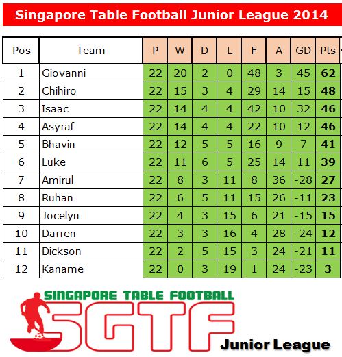 sgjl-league-20141116